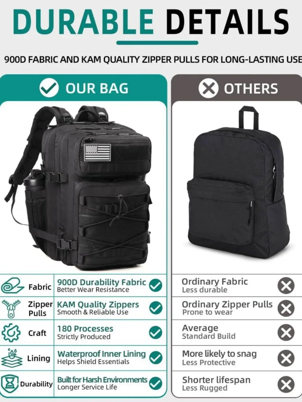 Tactical EDC MOLLE Backpack for Men - Black 25L, Durable, Versatile Gear Bag